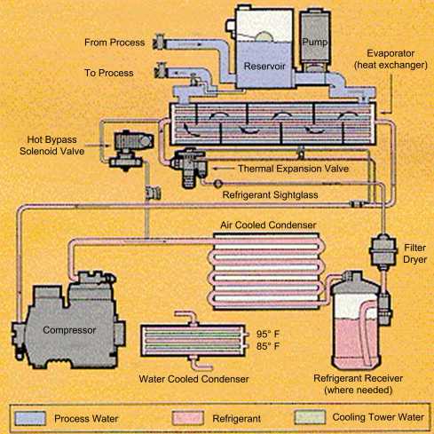 chiller parts diagram