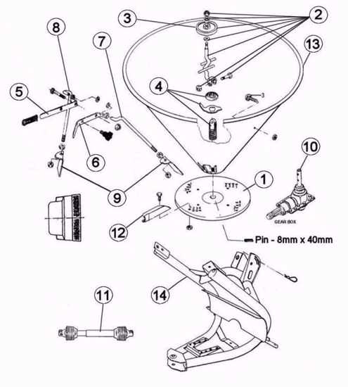 king kutter tiller gearbox parts diagram