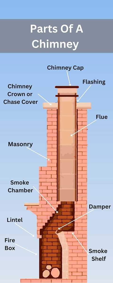 chimney parts diagram