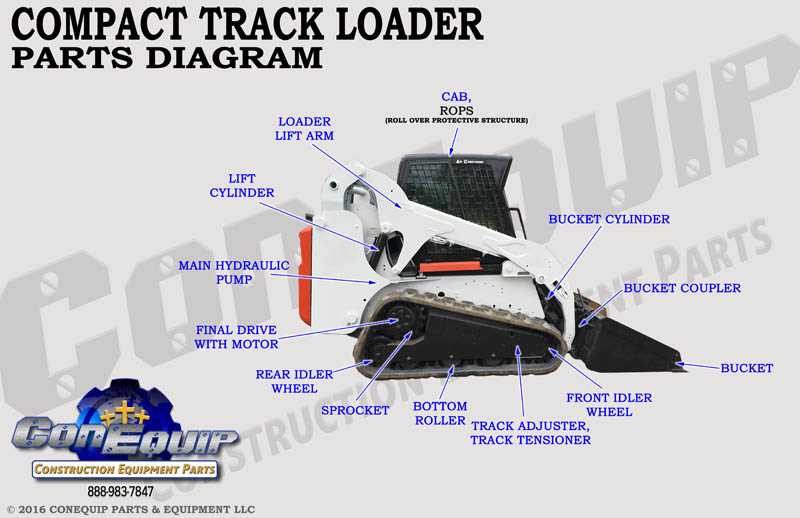 cat 247b parts diagram