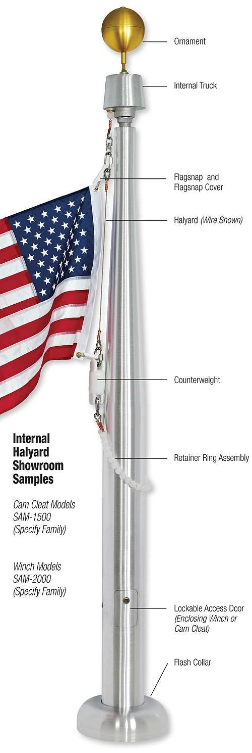 flagpole parts diagram