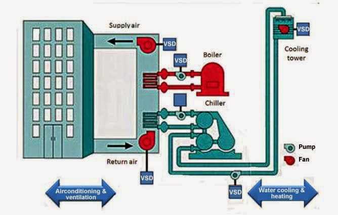 chiller diagram parts