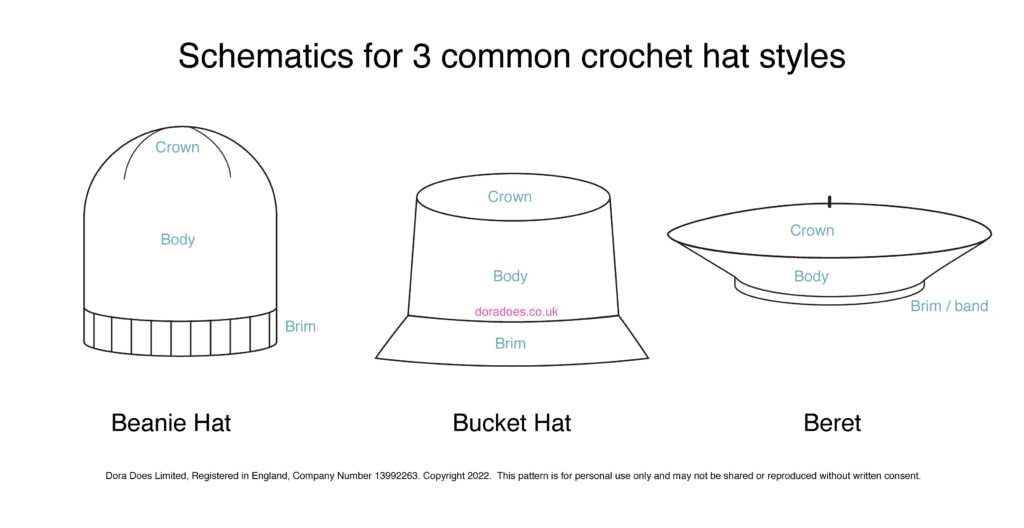 hat parts diagram