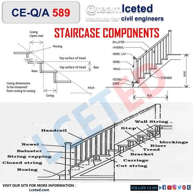 parts of stairs diagram