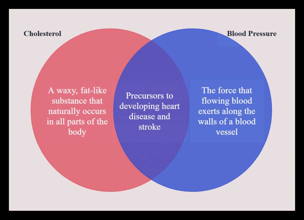 what fits the venn diagram of trees and body parts