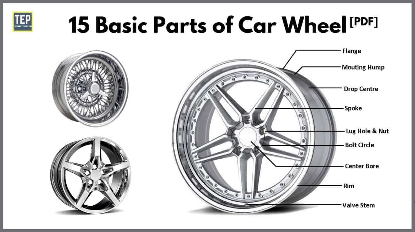 parts of a car wheel diagram