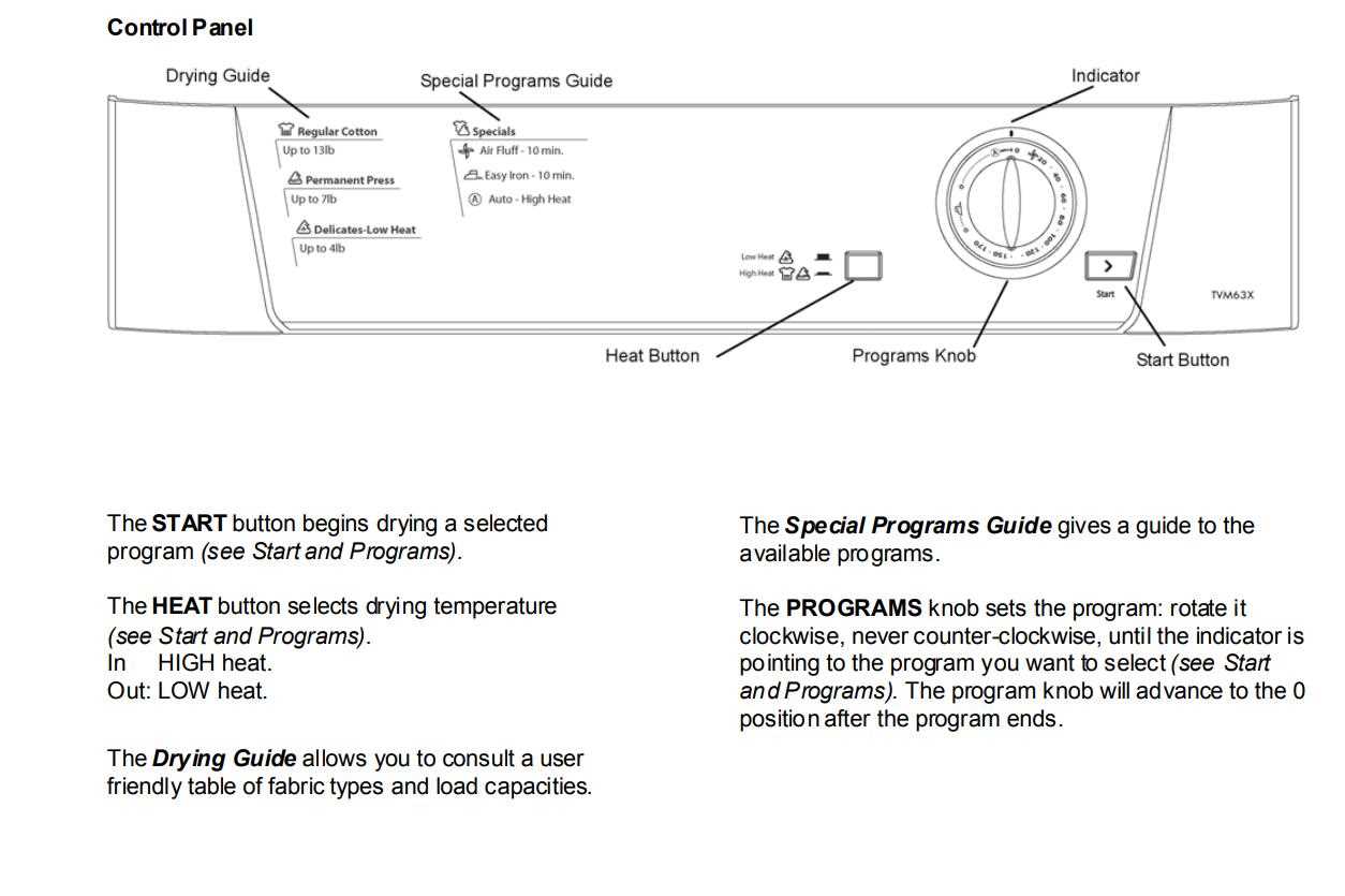 splendide dryer tvm63x parts diagram