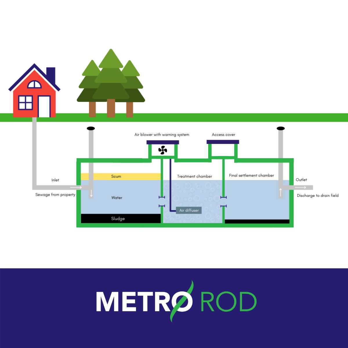 septic tank parts diagram