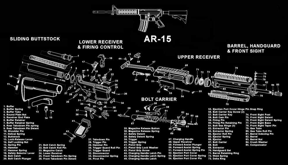 ar 15 gun parts diagram