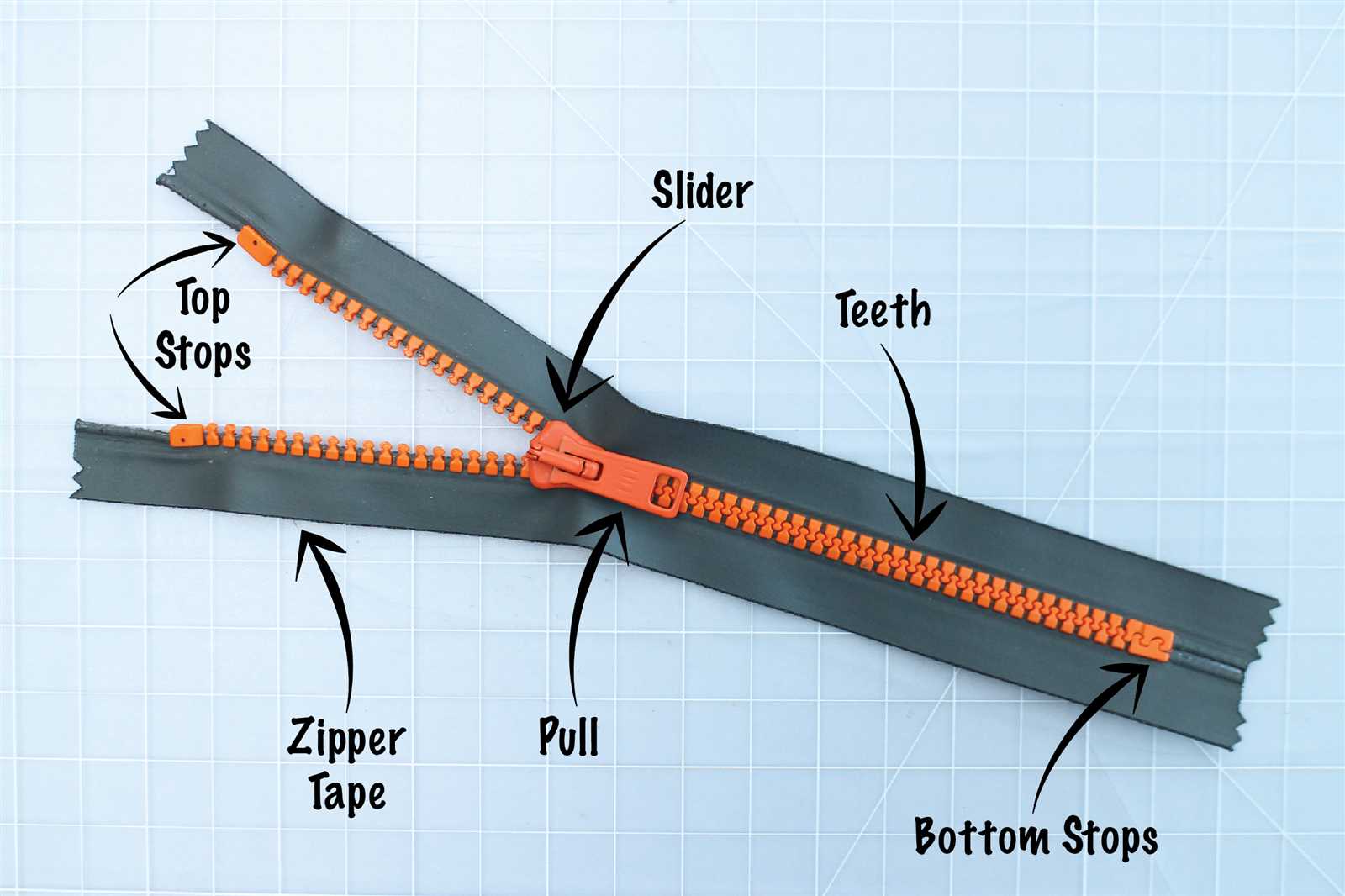 zipper parts diagram