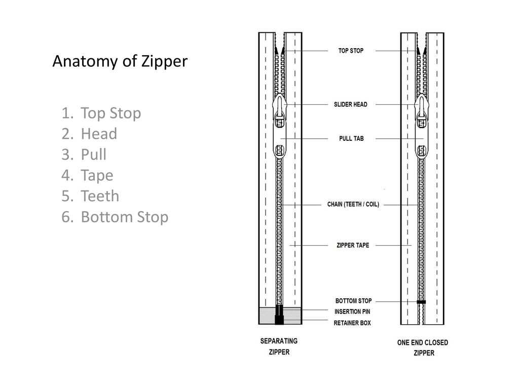 zipper parts diagram