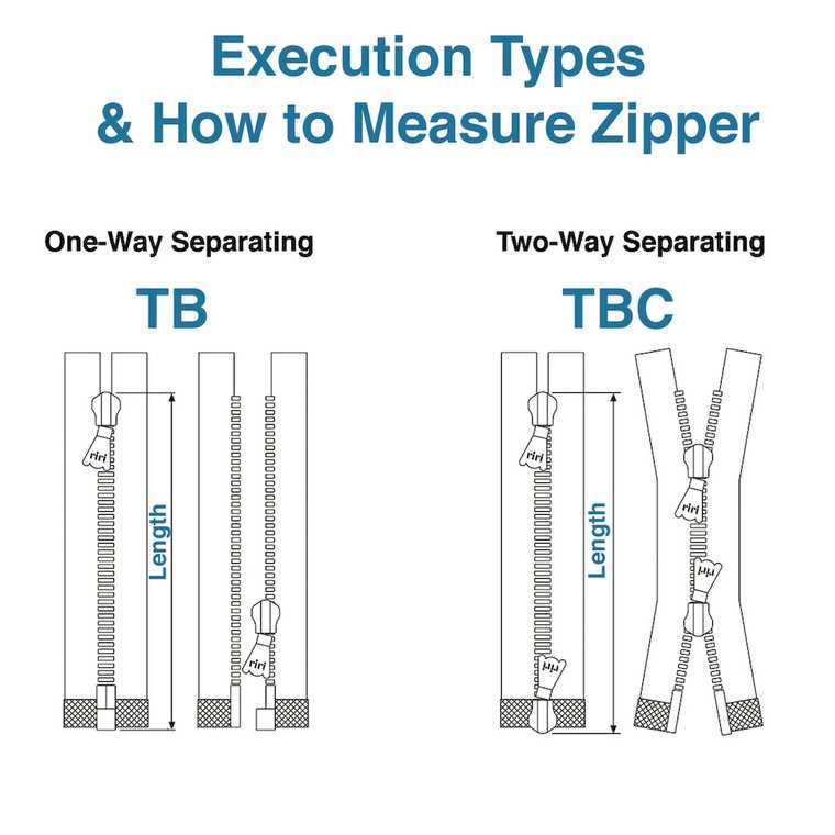 zipper parts diagram