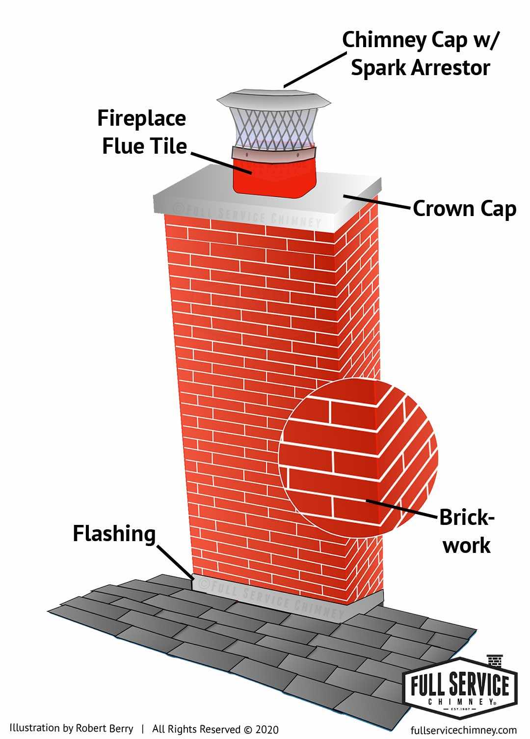 diagram of fireplace parts