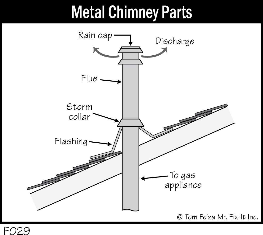 chimney parts diagram